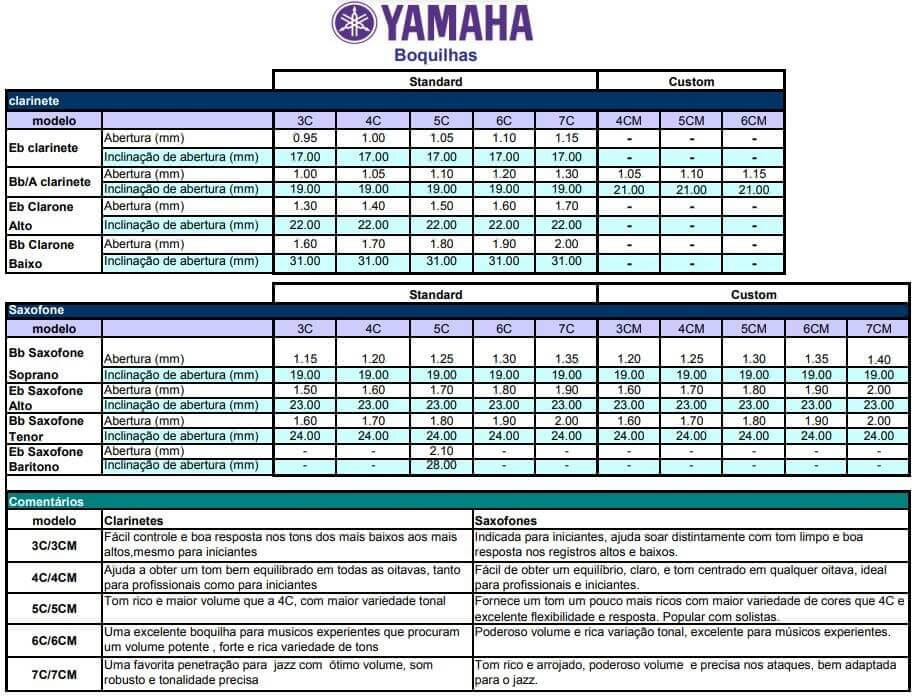 Tabela de Boquilhas Yamaha